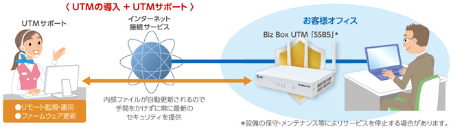 NTT西日本】Biz Box UTM「SSB5」（情報機器） - 法人・企業向けICT